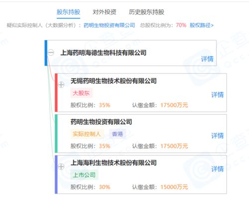 海利生物携手药明生物成立新公司，聚焦生物技术与进出口服务